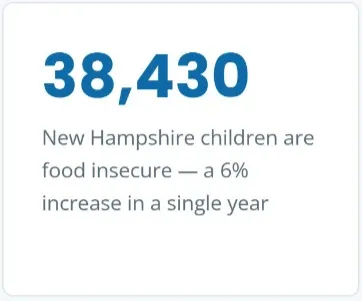 Food insecurity figure